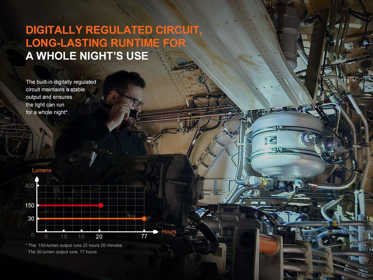 Fenix WF25RM Multifunctional Cradle Charging Duty Light - Energize Trek