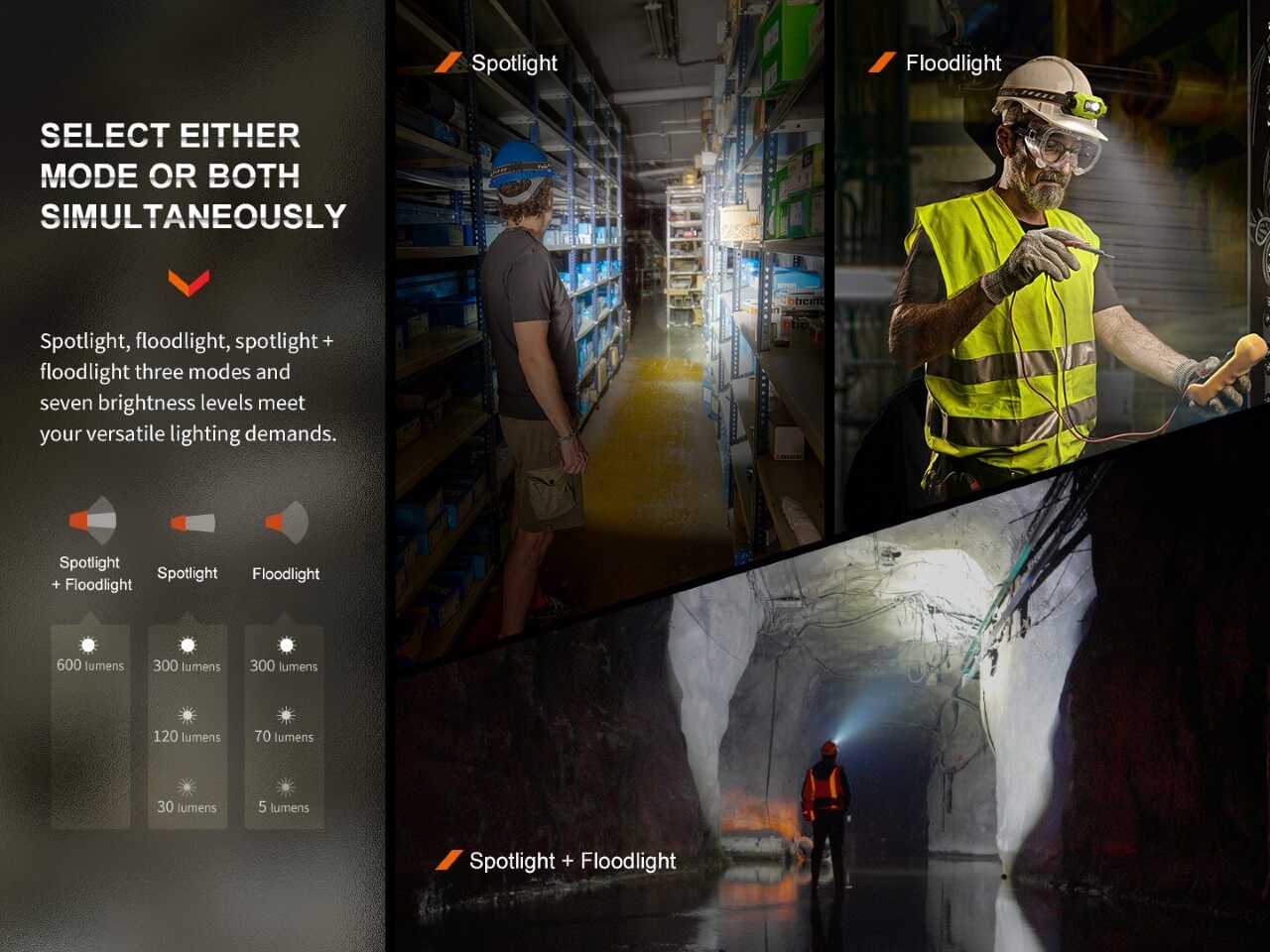 Fenix WH23R Gesture Sensing Industrial LED Headlamp - Energize Trek