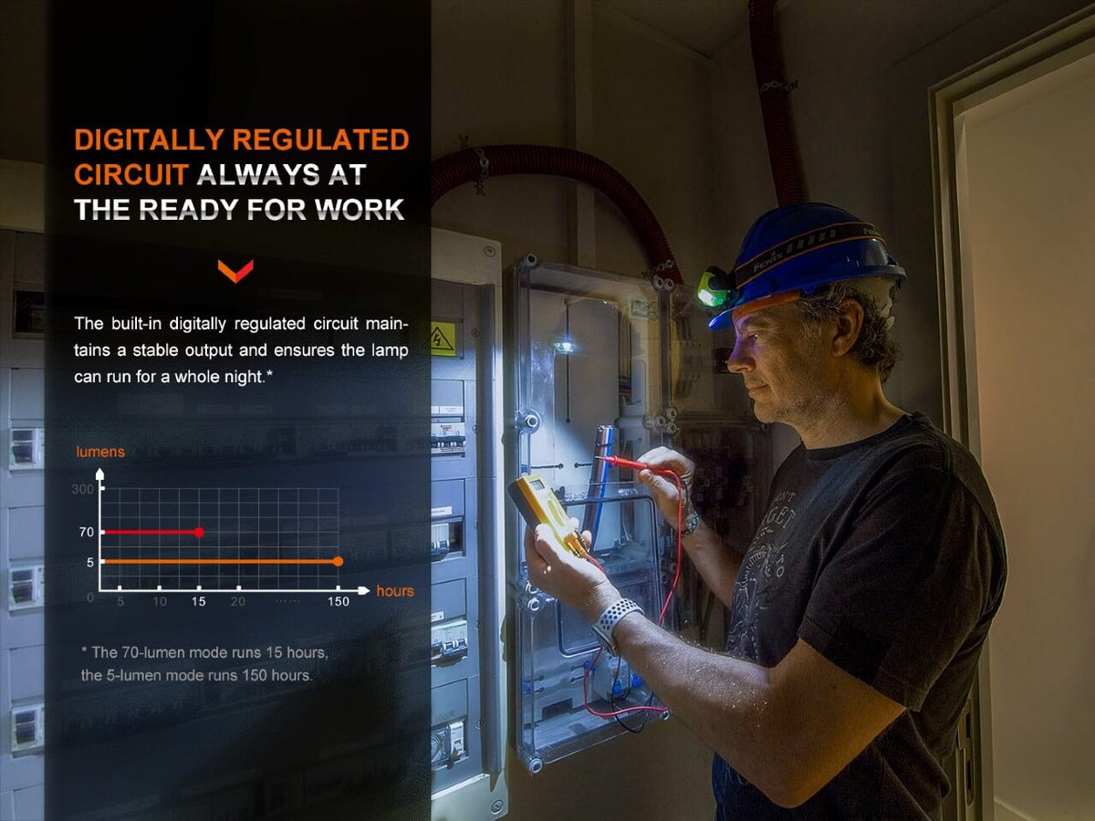 Fenix WH23R Gesture Sensing Industrial LED Headlamp - Energize Trek