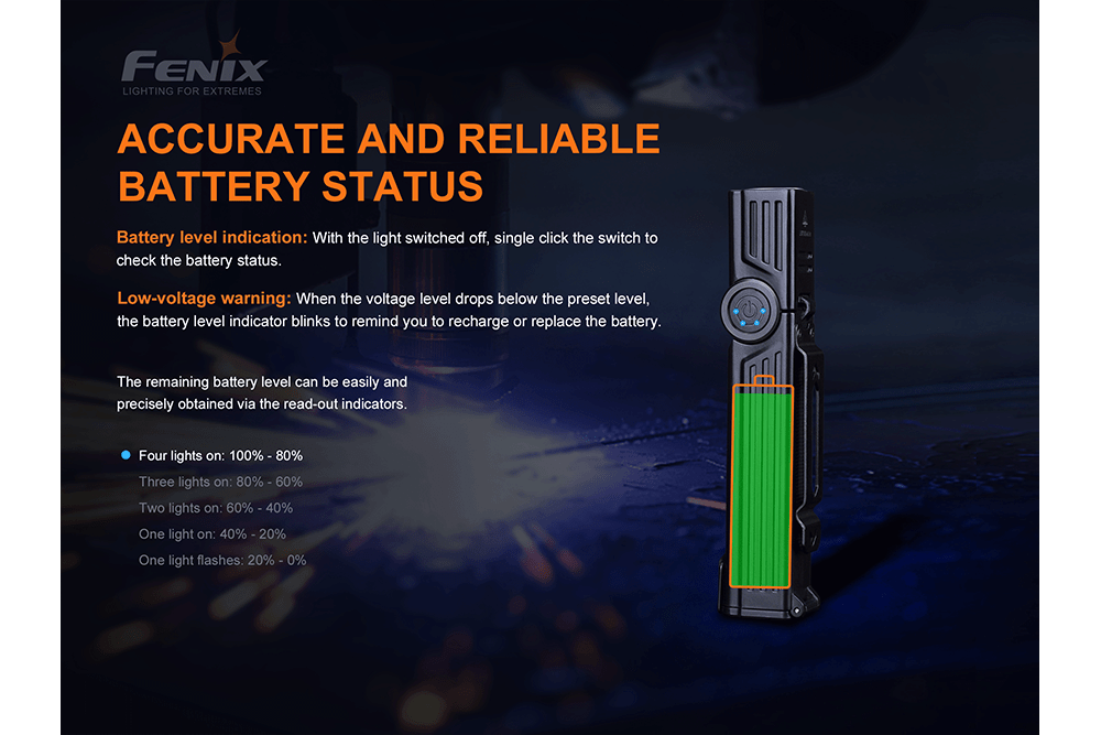 Fenix WT25R Adjustable Head LED Flashlight - 1000 Lumens - Energize Trek