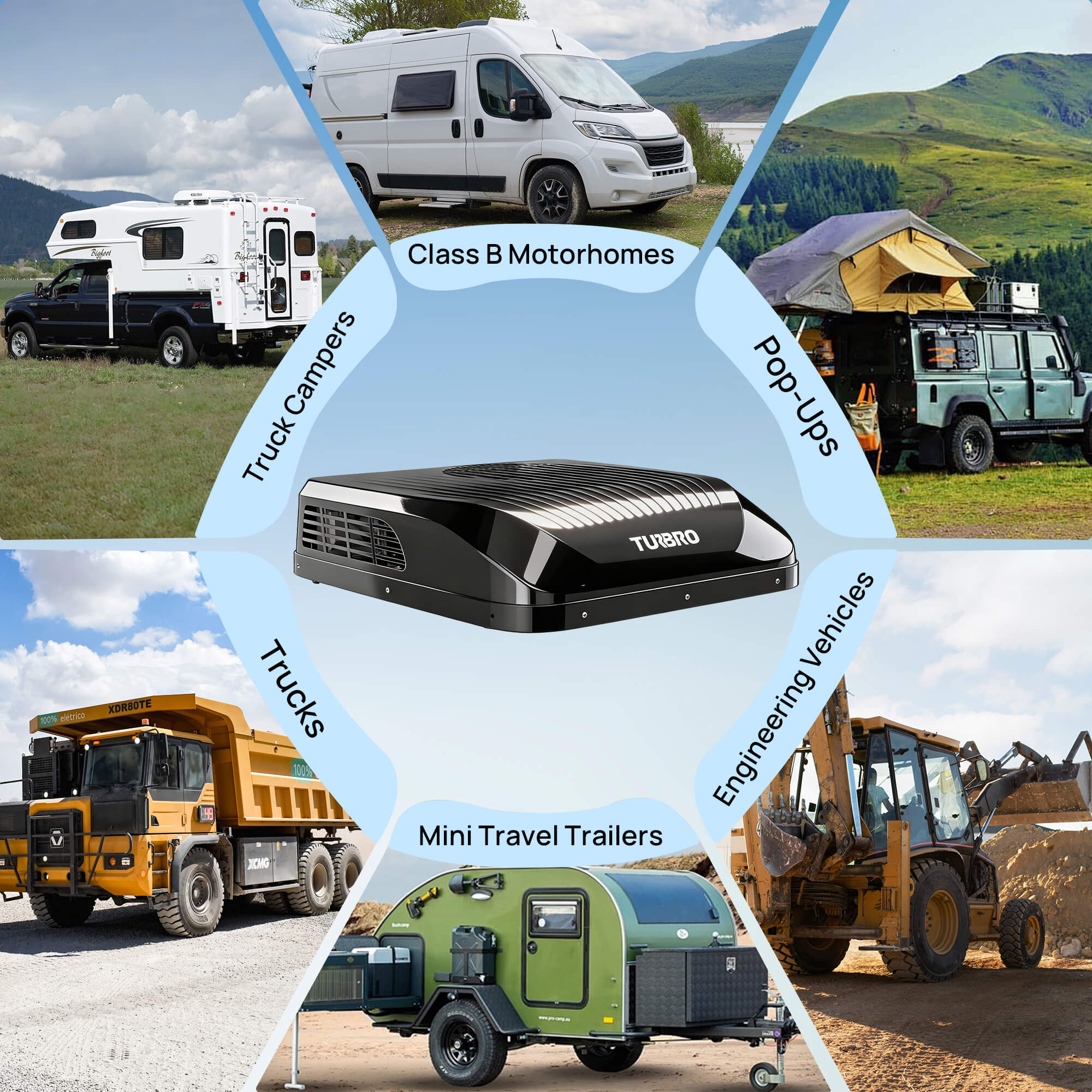 Greenland 9,000 BTU 12V DC Inverter Rooftop RV Air Conditioner (R32) - Energize Trek