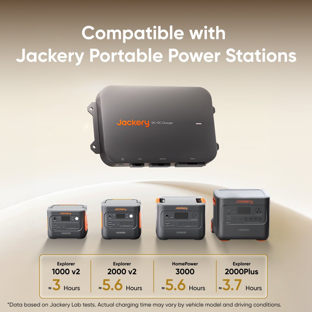 Jackery DC-DC Alternator Charger - Energize Trek
