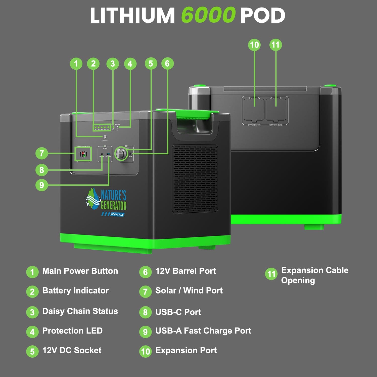Nature's Generator Lithium 6000 Power Pod - Energize Trek