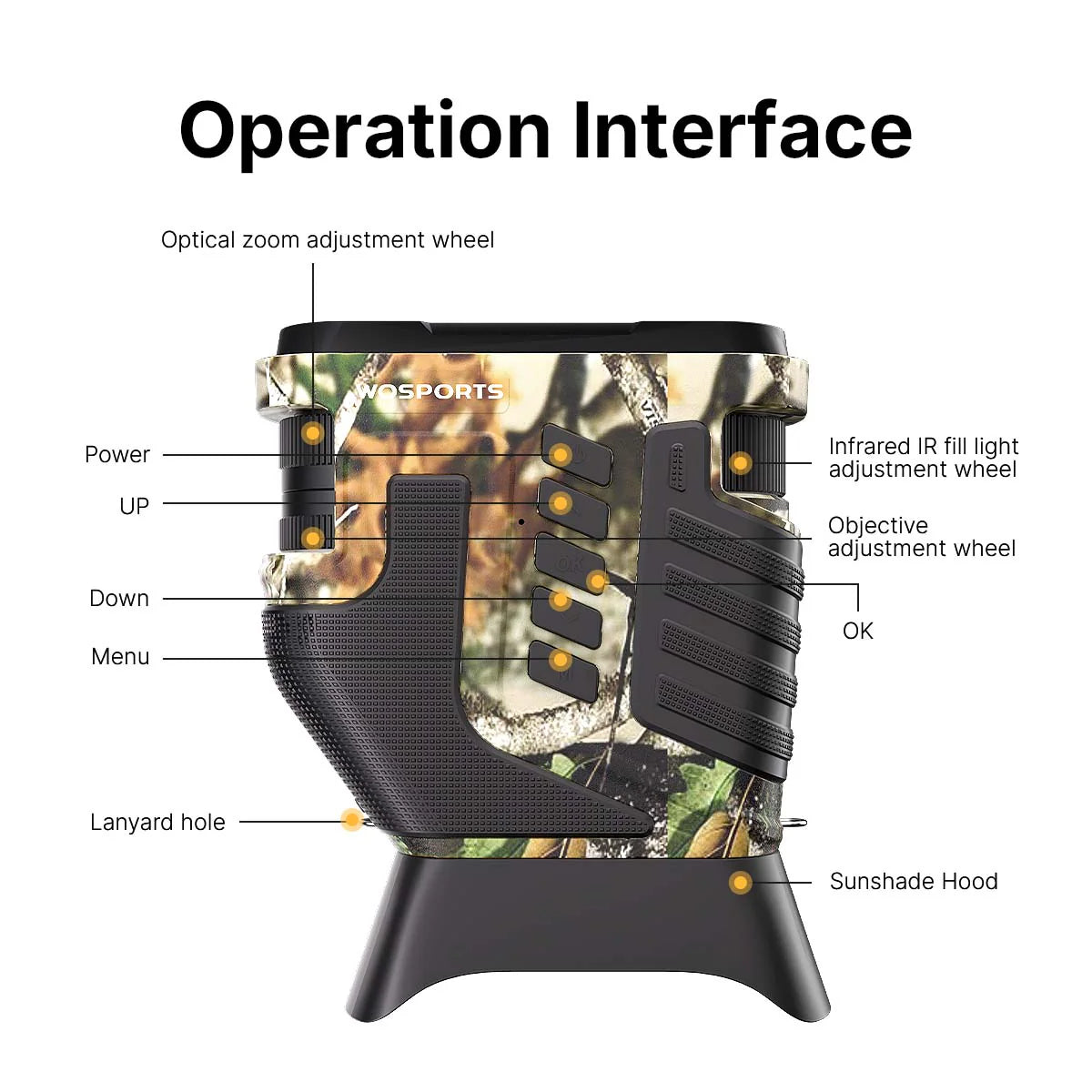 Camo hunting scope with labeled operation interface on a white background