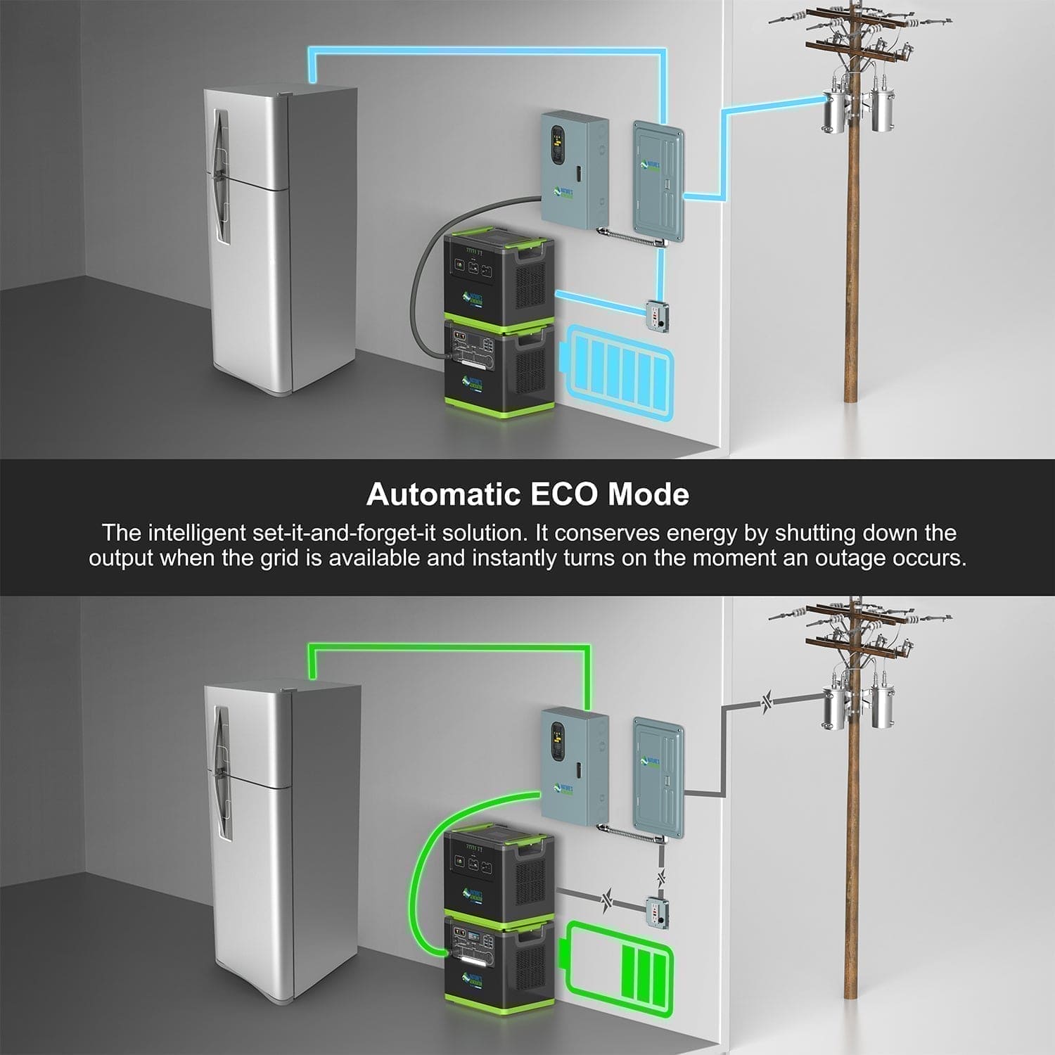 Nature's Generator Lithium 6000 and Transfer Switch - Energize Trek