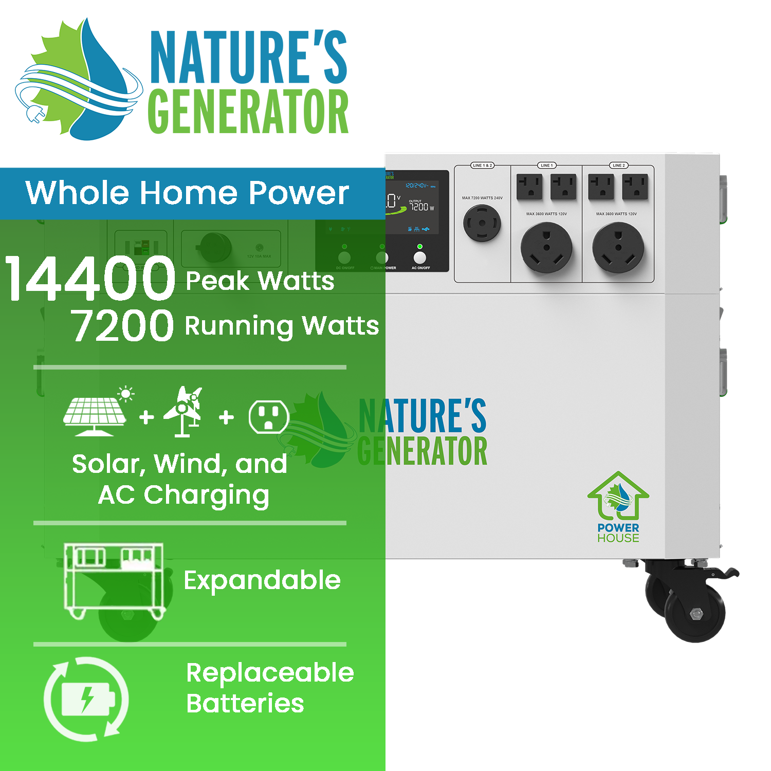 Powerhouse V2 Whole Home Generator - Energize Trek