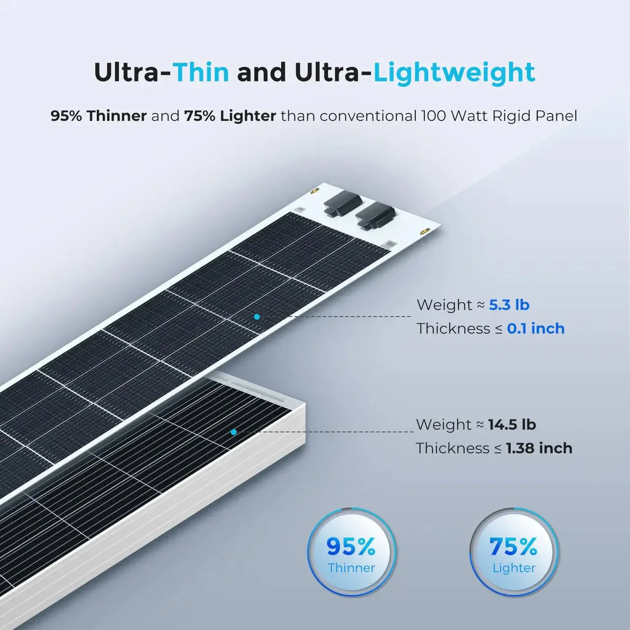 Renogy Flexible 100W 12V Monocrystalline Solar Panel - Energize Trek