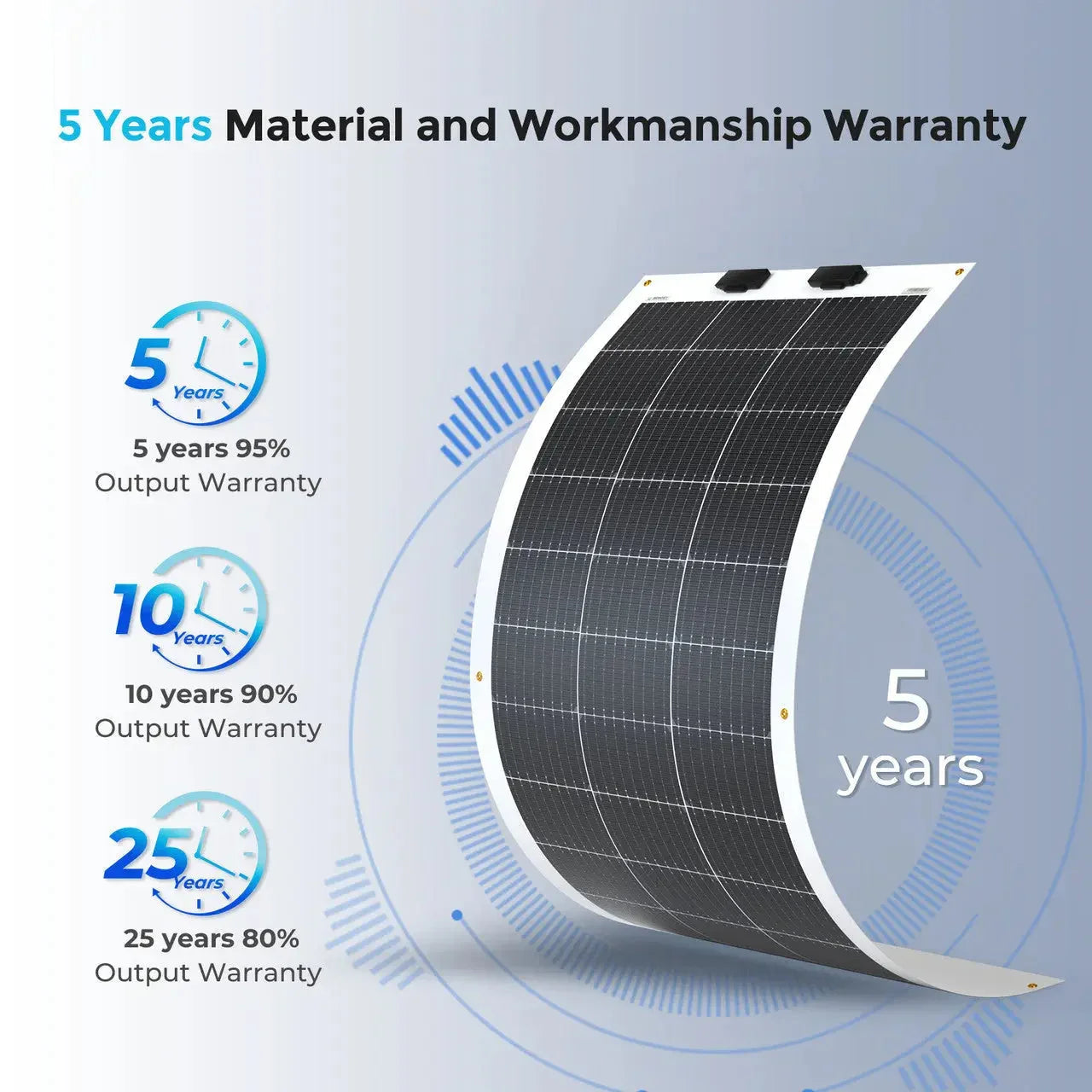 Renogy Flexible 100W 12V Monocrystalline Solar Panel - Energize Trek
