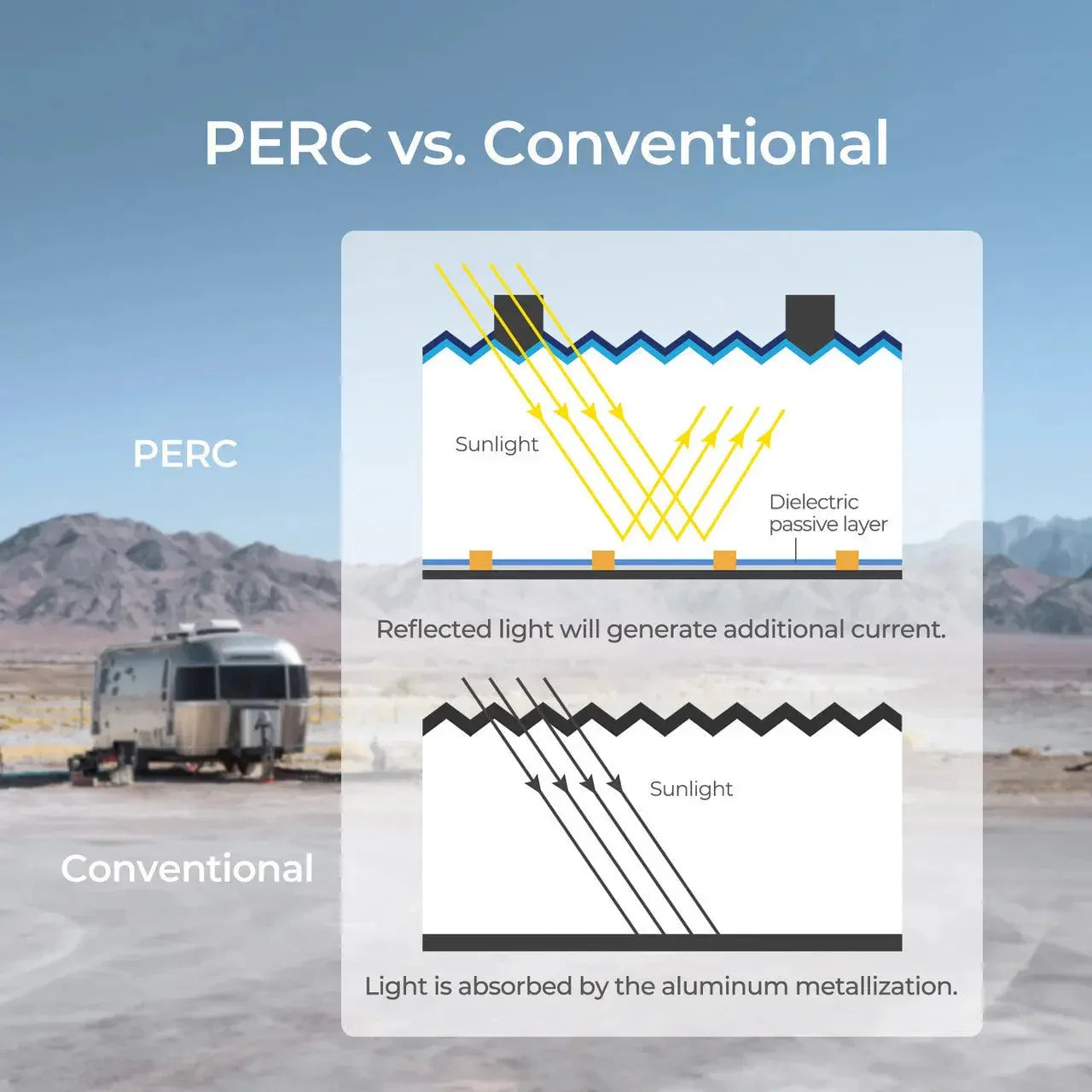 Renogy Flexible 4PCS 200W 12V Monocrystalline Solar Panel - Energize Trek