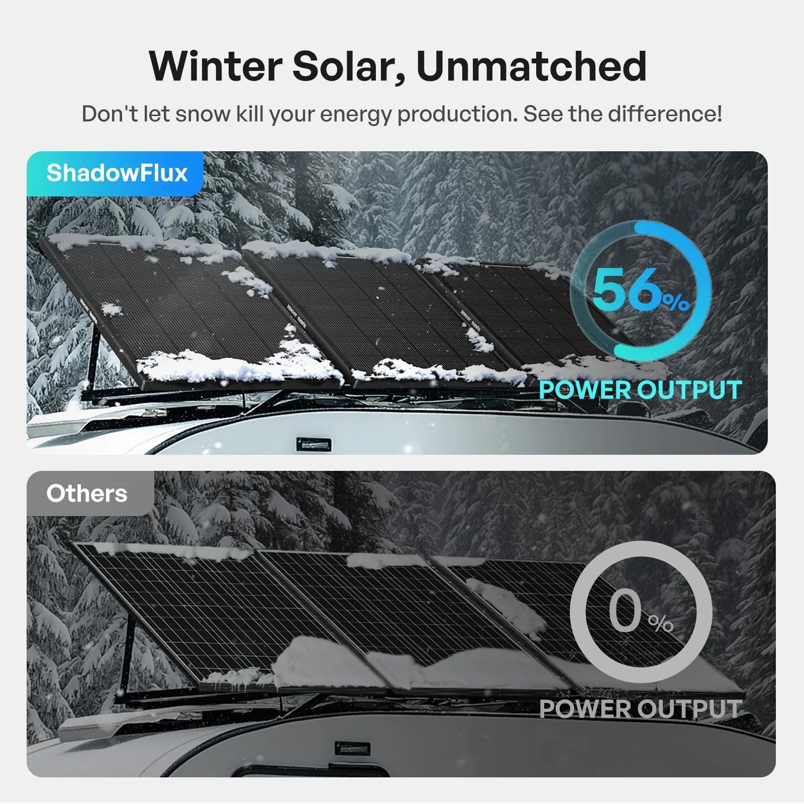 Renogy ShadowFlux N-Type Anti-Shading 200W 120W Solar Panel - Energize Trek