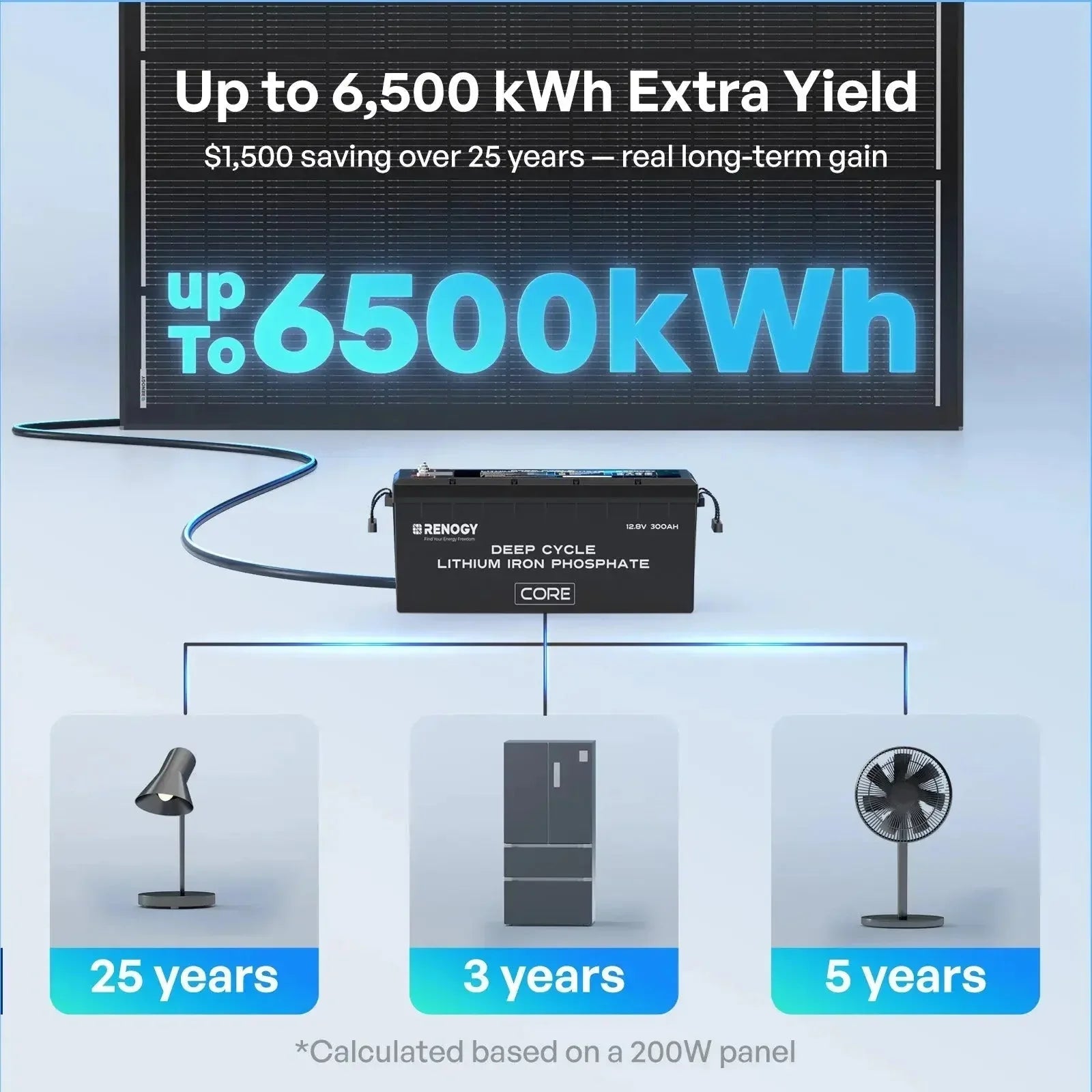 Renogy ShadowFlux N-Type Anti-Shading 200W 120W Solar Panel - Energize Trek