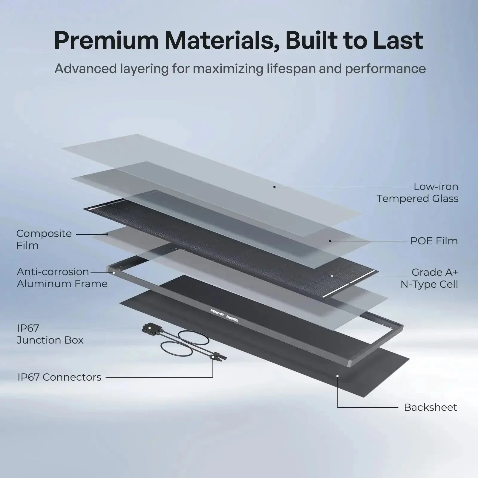 Renogy ShadowFlux N-Type Anti-Shading 200W 120W Solar Panel - Energize Trek