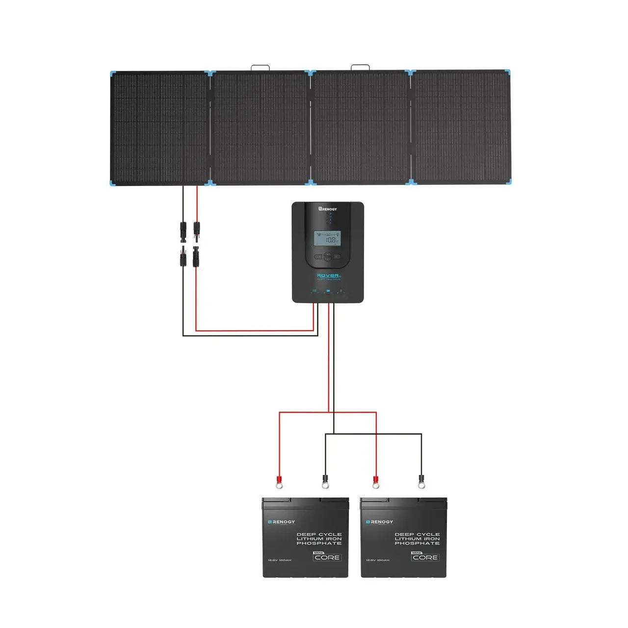 Renogy Solar Suitcase 400W Lightweight Portable Solar Panel - Energize Trek