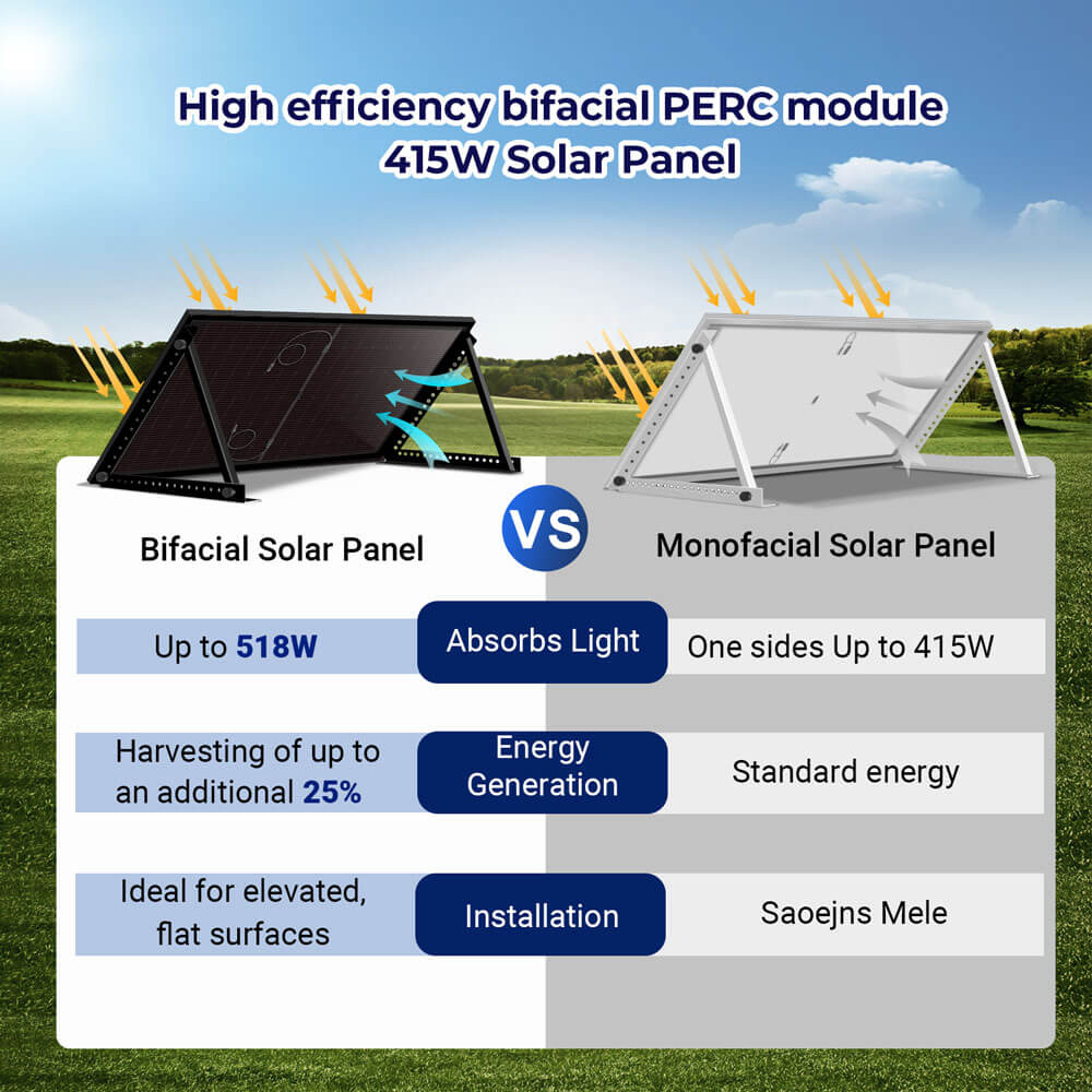 415W Bifacial PERC Solar Panel  | SGP-415-BBS (31 PANELS) UL61730 CEC Listed - Energize Trek