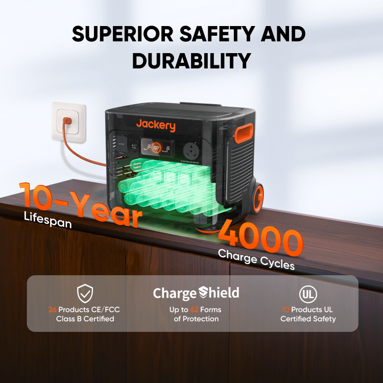 Solar Generator  2000 Plus - Energize Trek