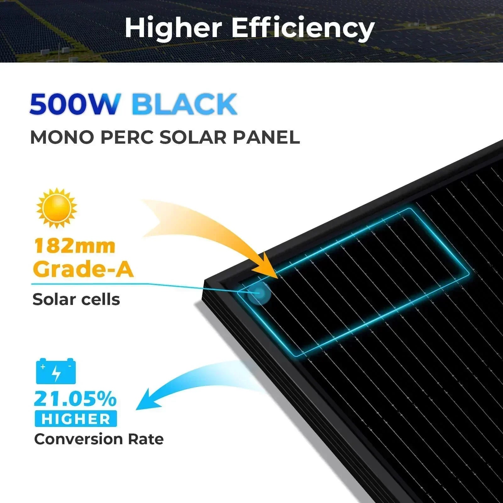 Sungold Power 500W MONO BLACK PERC SOLAR PANEL FULL PALLET (32 PANELS) - Energize Trek