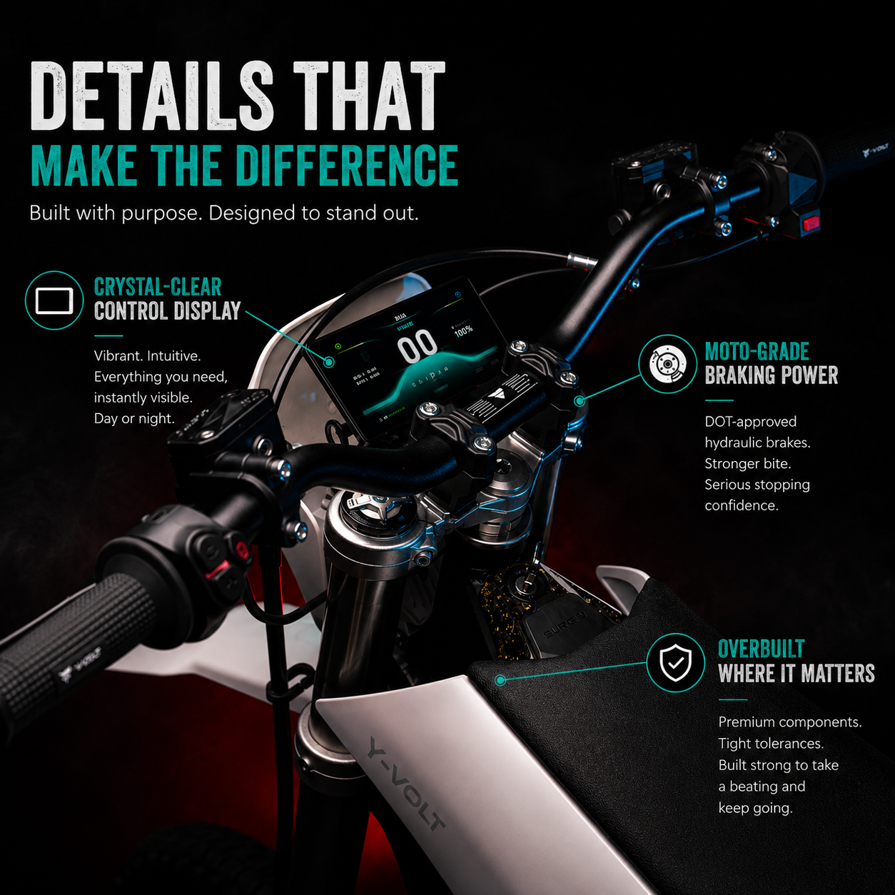 YVolt Surge V - Award Winning 97V Powerful Dirt EBike - Energize Trek