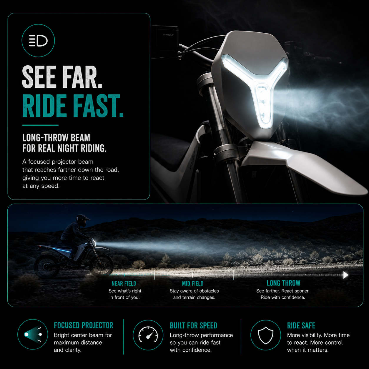 YVolt Surge V - Award Winning 97V Powerful Dirt EBike - Energize Trek