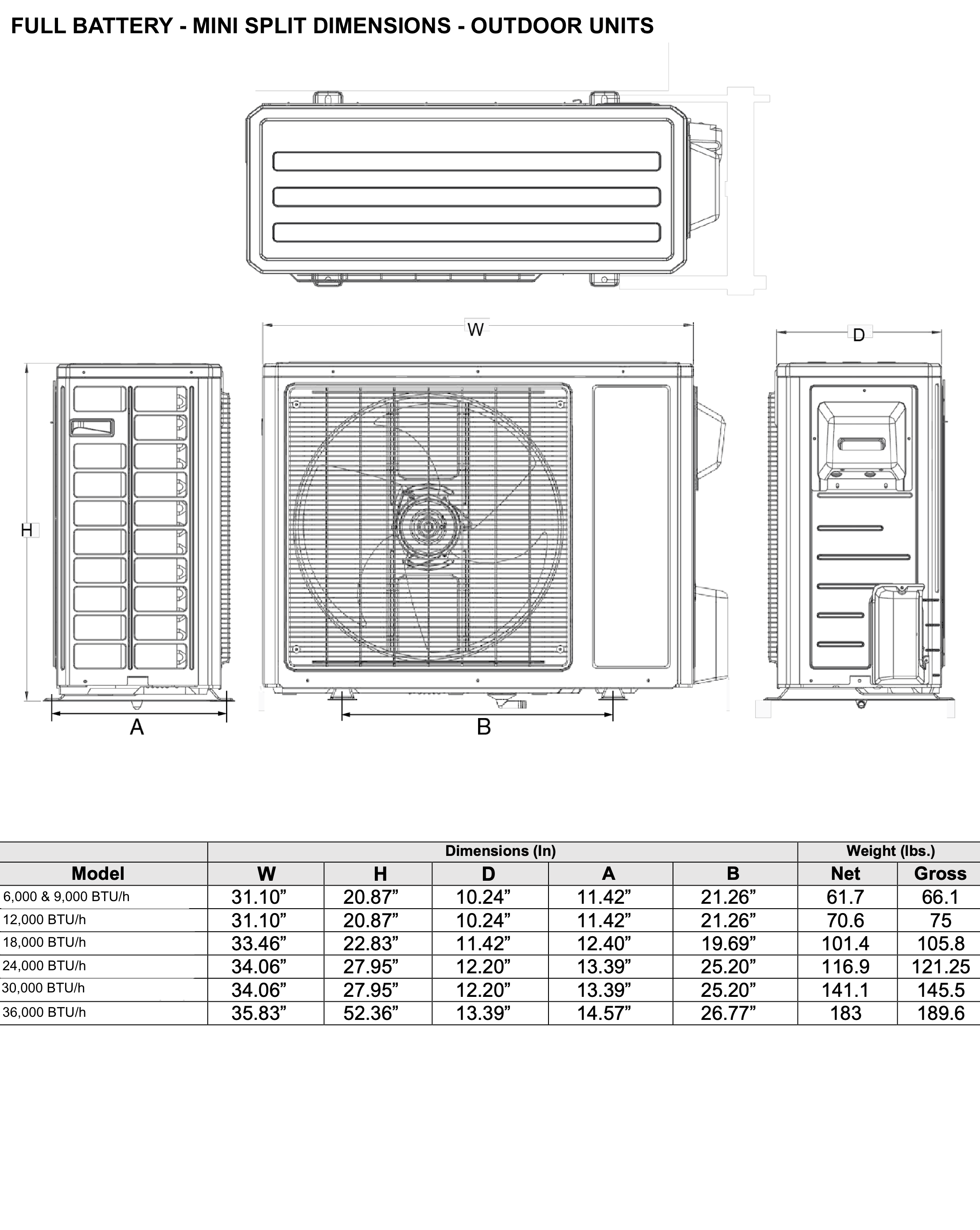24V DC Mini Split Heat Pump Solar Air Conditioner - Energize Trek