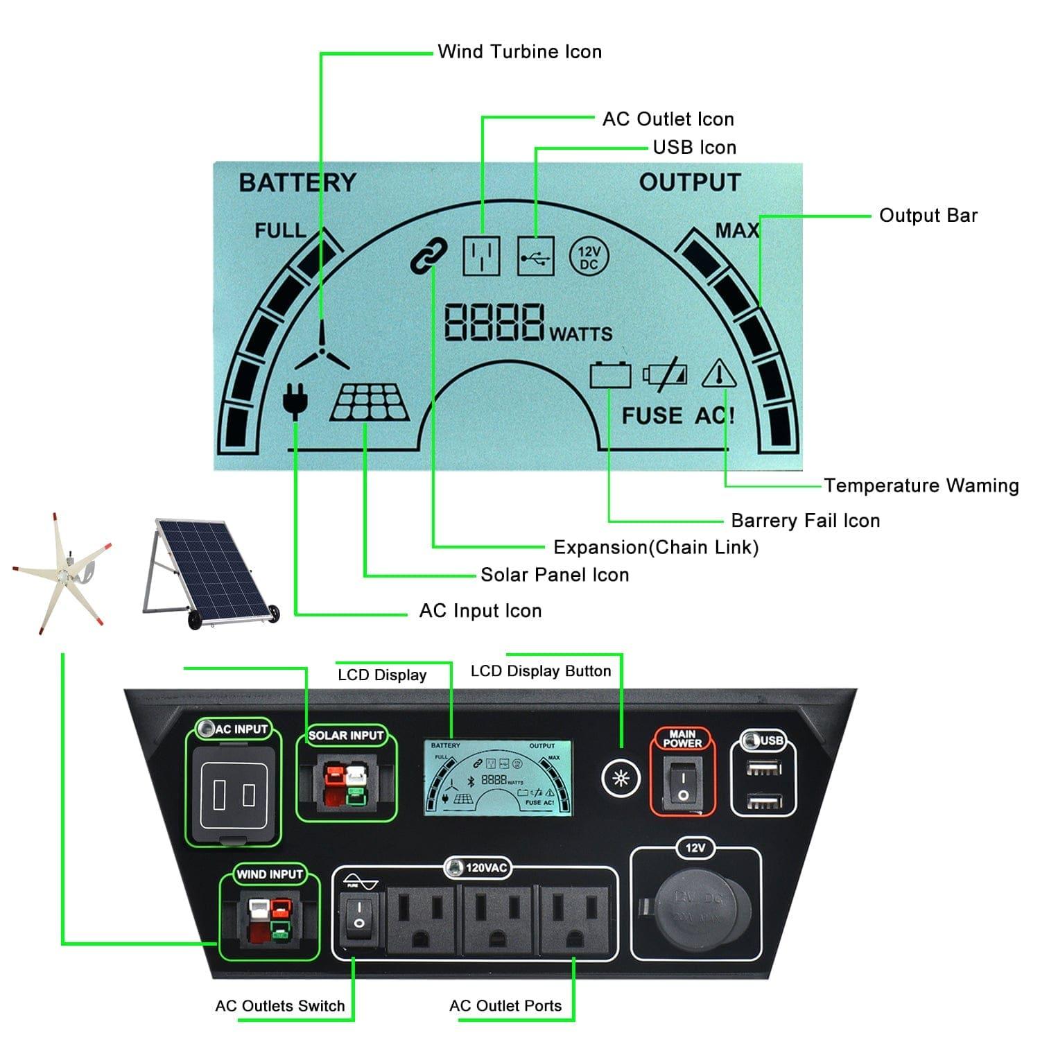 Nature's Generator Elite Platinum - WE System - Energize Trek
