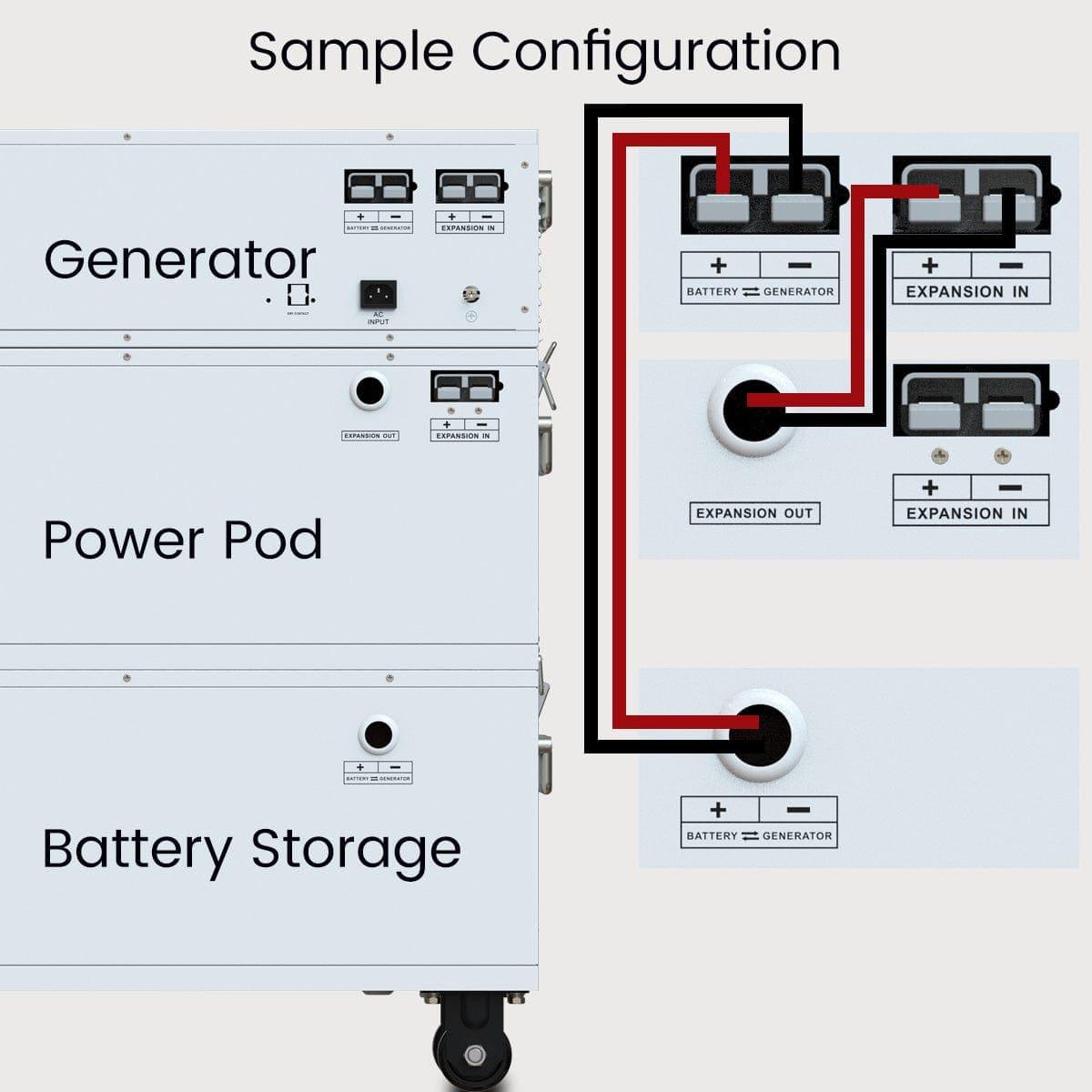 Nature's Generator Powerhouse Power Addition - Energize Trek