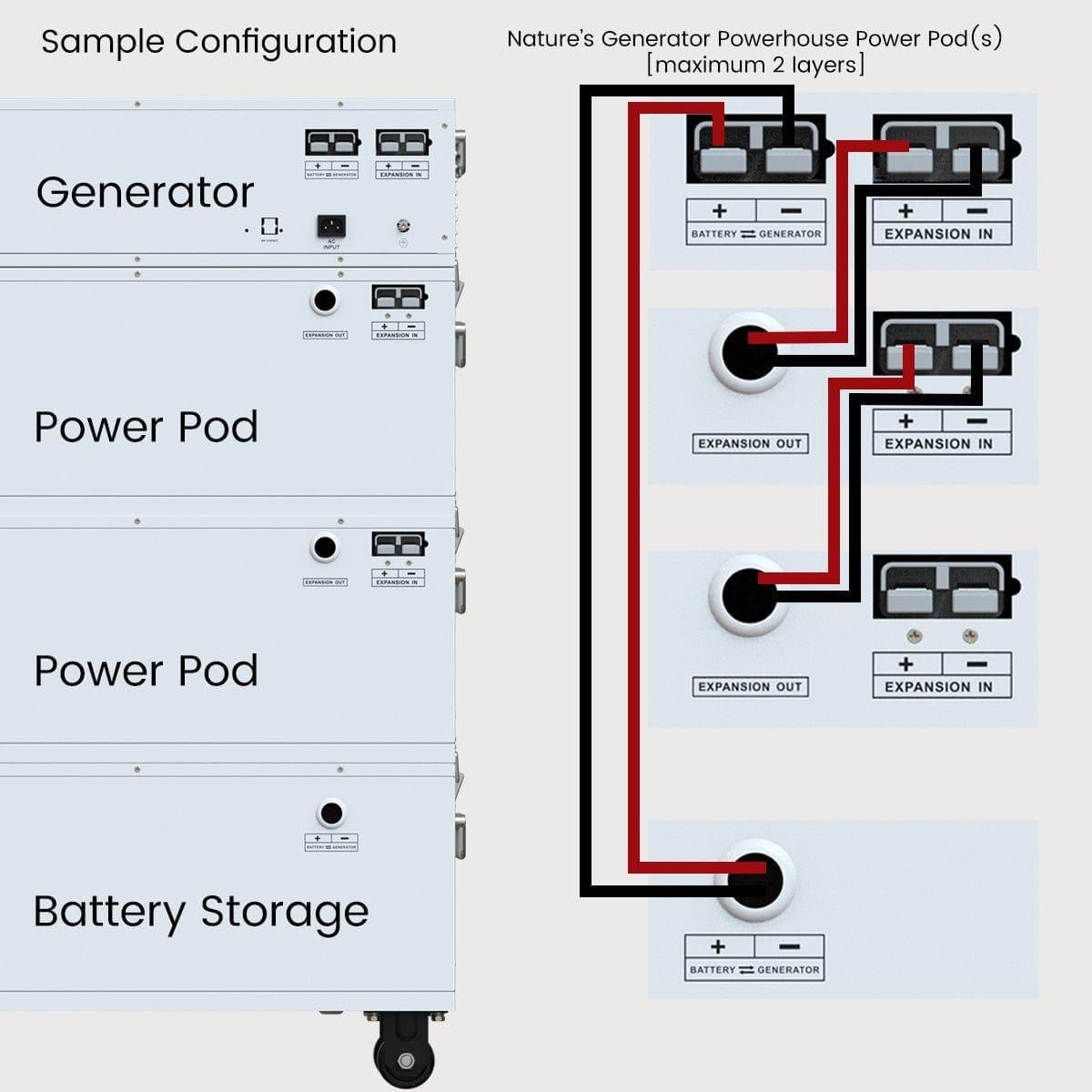 Nature's Generator Powerhouse Power Addition - Energize Trek