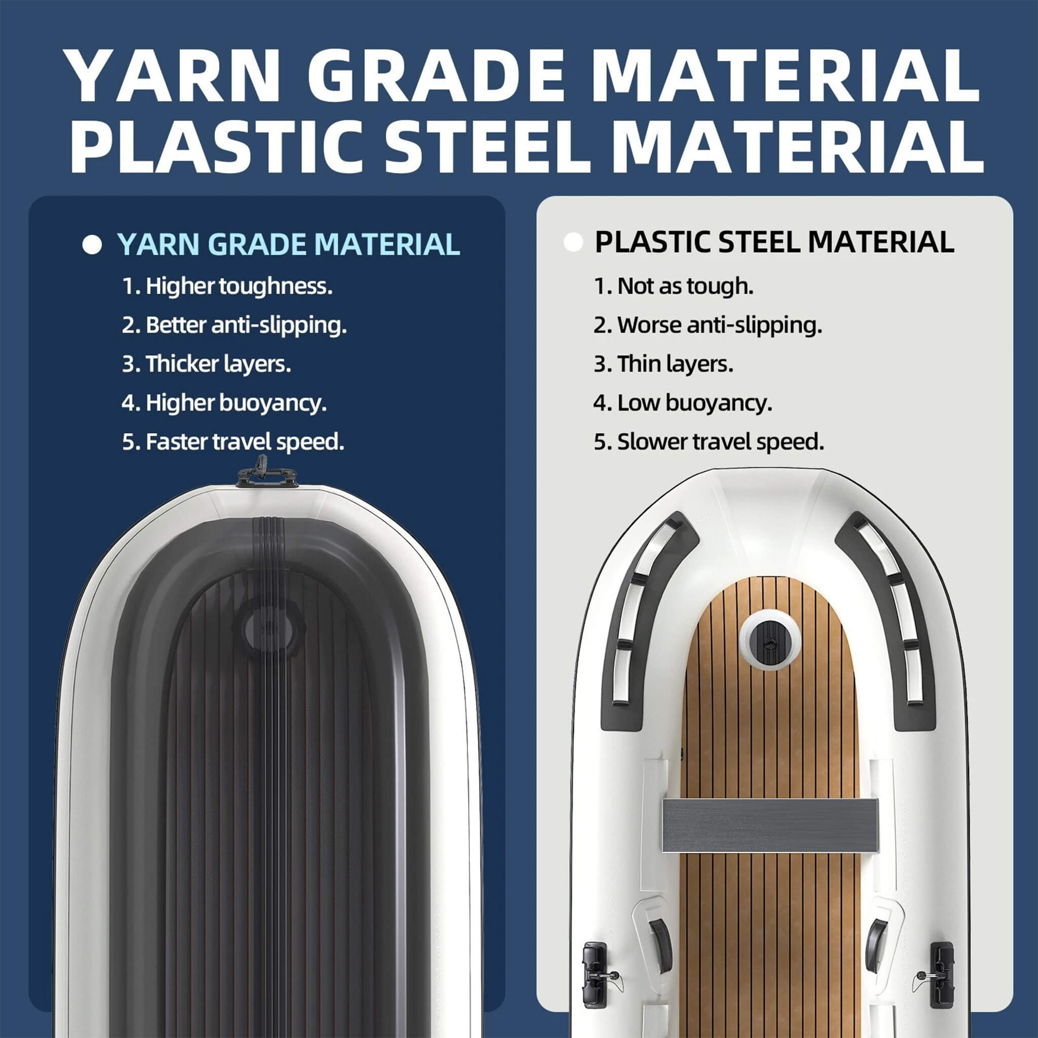 Portable Inflatable Dinghy Boat Kit With Accessories (SAK93784) - Energize Trek