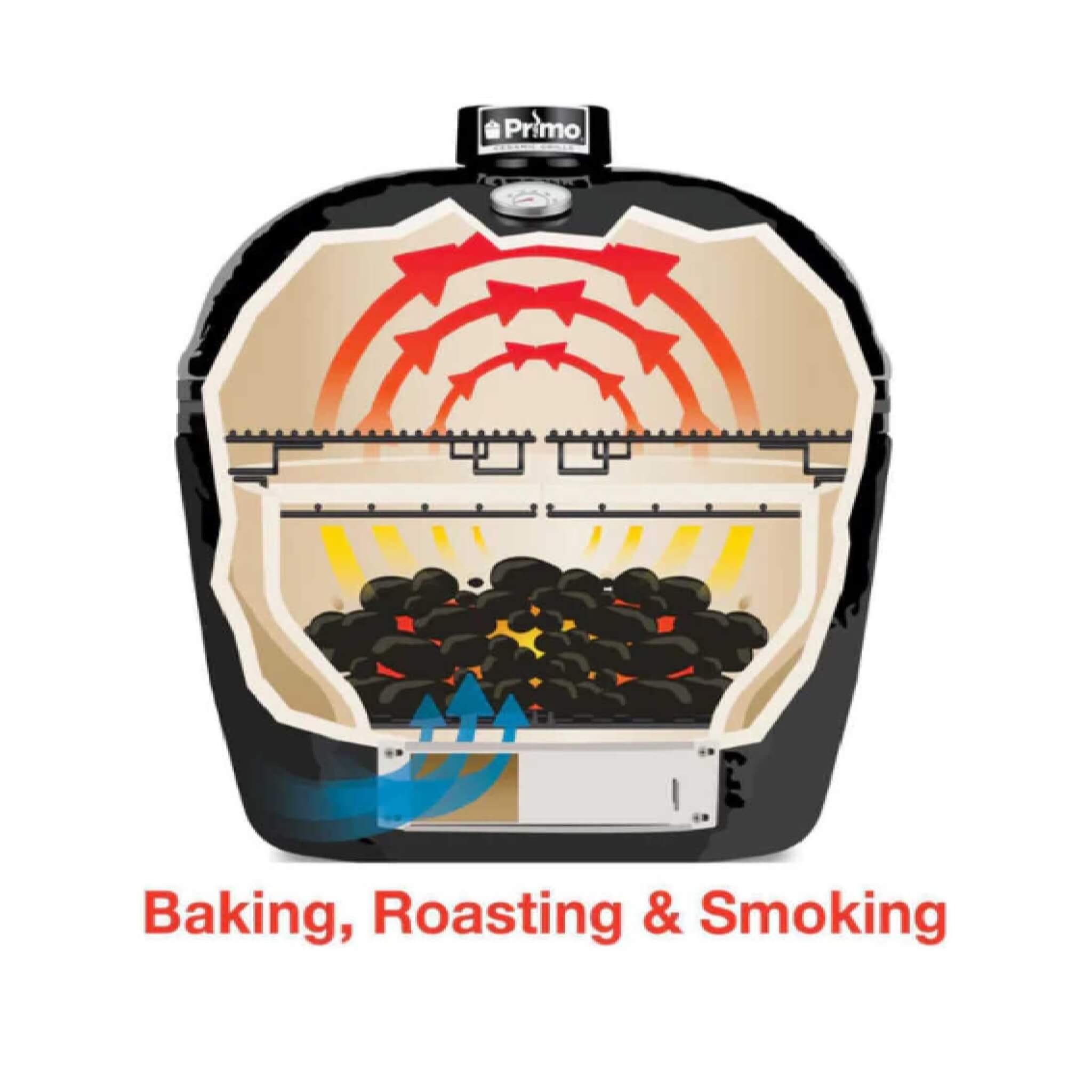 Primo Oval XXL All-In-One Ceramic Charcoal Grill [PGCXXLC] (SAK86742) - Energize Trek