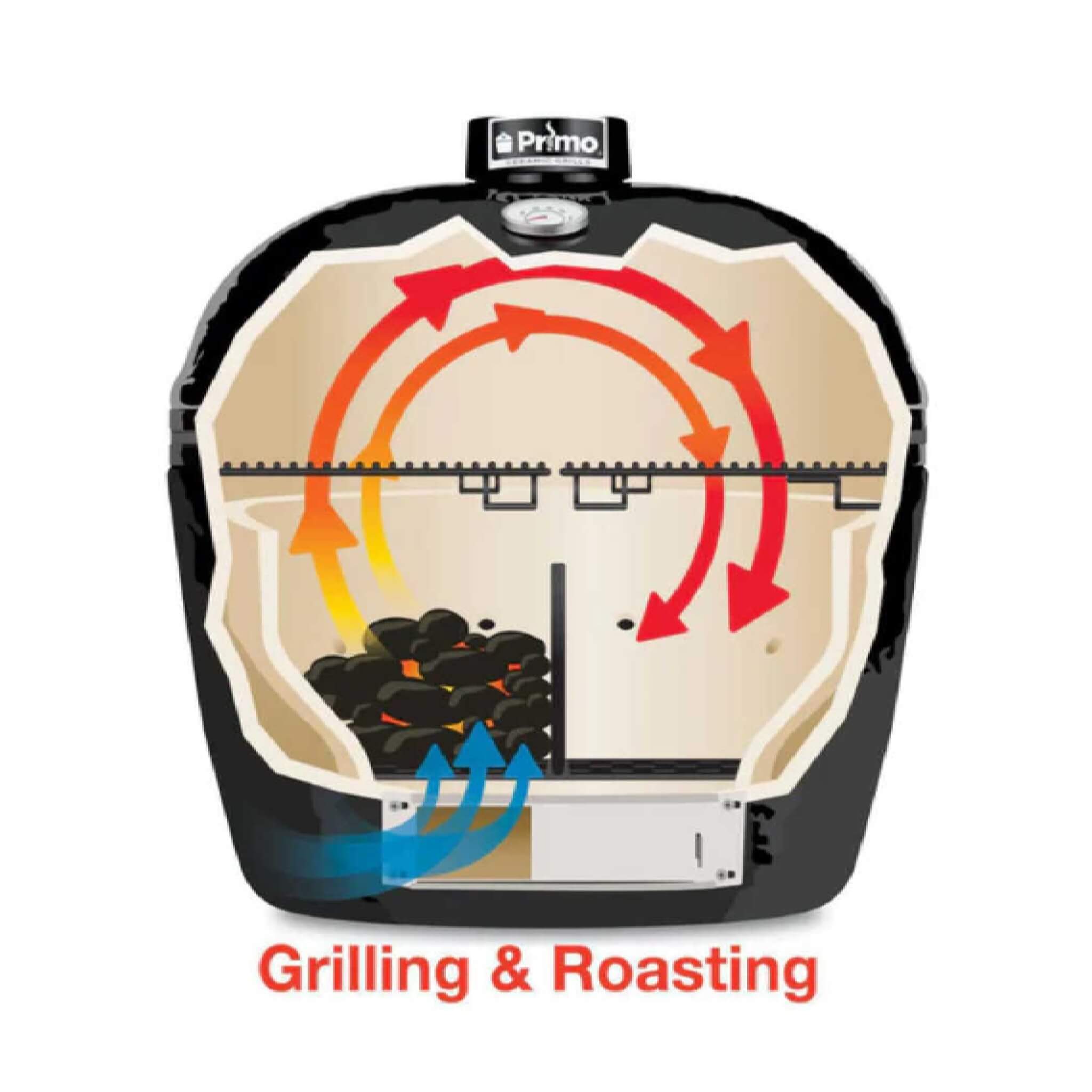 Primo Oval XXL All-In-One Ceramic Charcoal Grill [PGCXXLC] (SAK86742) - Energize Trek
