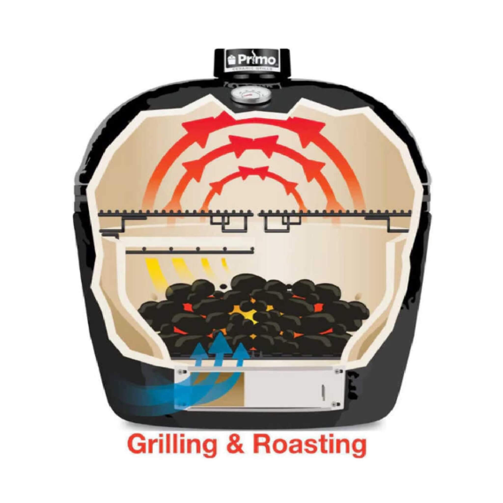 Primo Oval XXL All-In-One Ceramic Charcoal Grill [PGCXXLC] (SAK86742) - Energize Trek