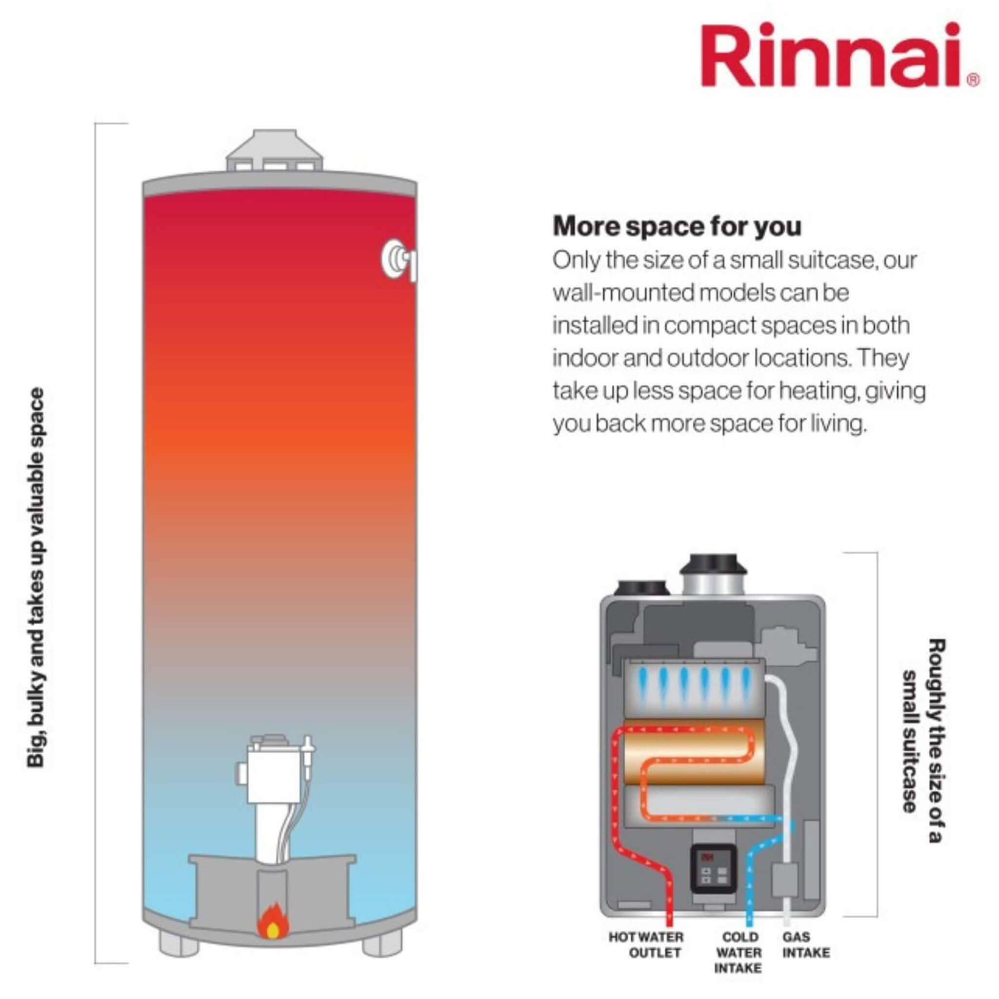 Rinnai 6.6 GPM Indoor 160k BTU Non Condensing Tankless Water Heater [351-RE160IN] (SAK84516) - Energize Trek