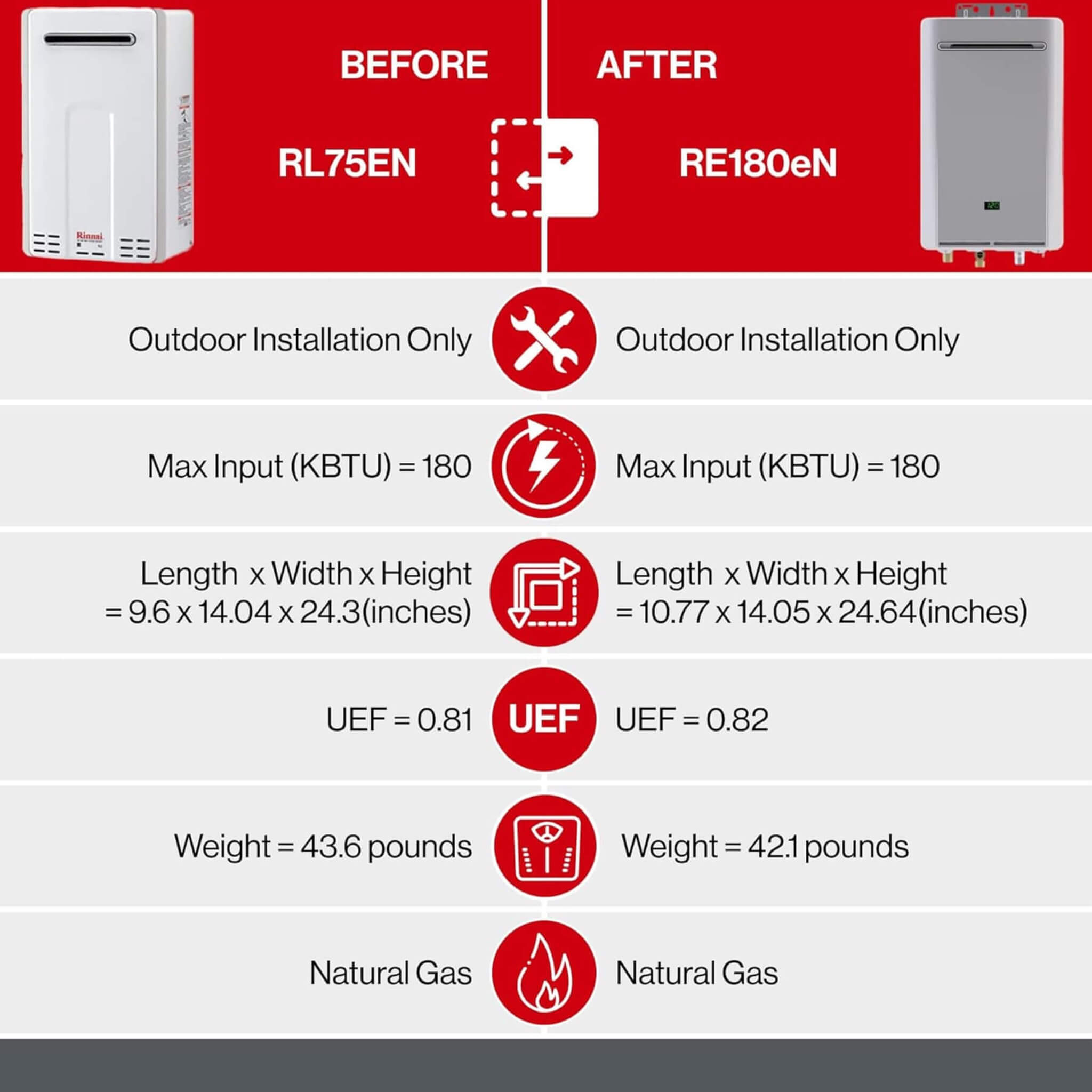 Rinnai 8.5 GPM Non Condensing 180K BTU Outdoor Tankless Water Heater [351-RE180EN] (SAK35621) - Energize Trek