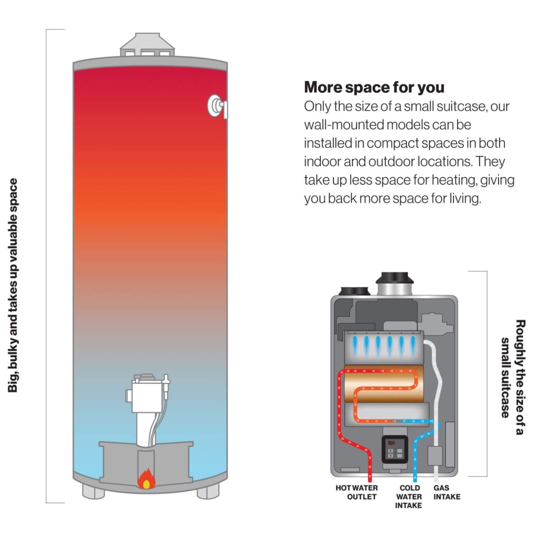 Rinnai 8.5 GPM Non Condensing 180K BTU Outdoor Tankless Water Heater [351-RE180EN] (SAK35621) - Energize Trek
