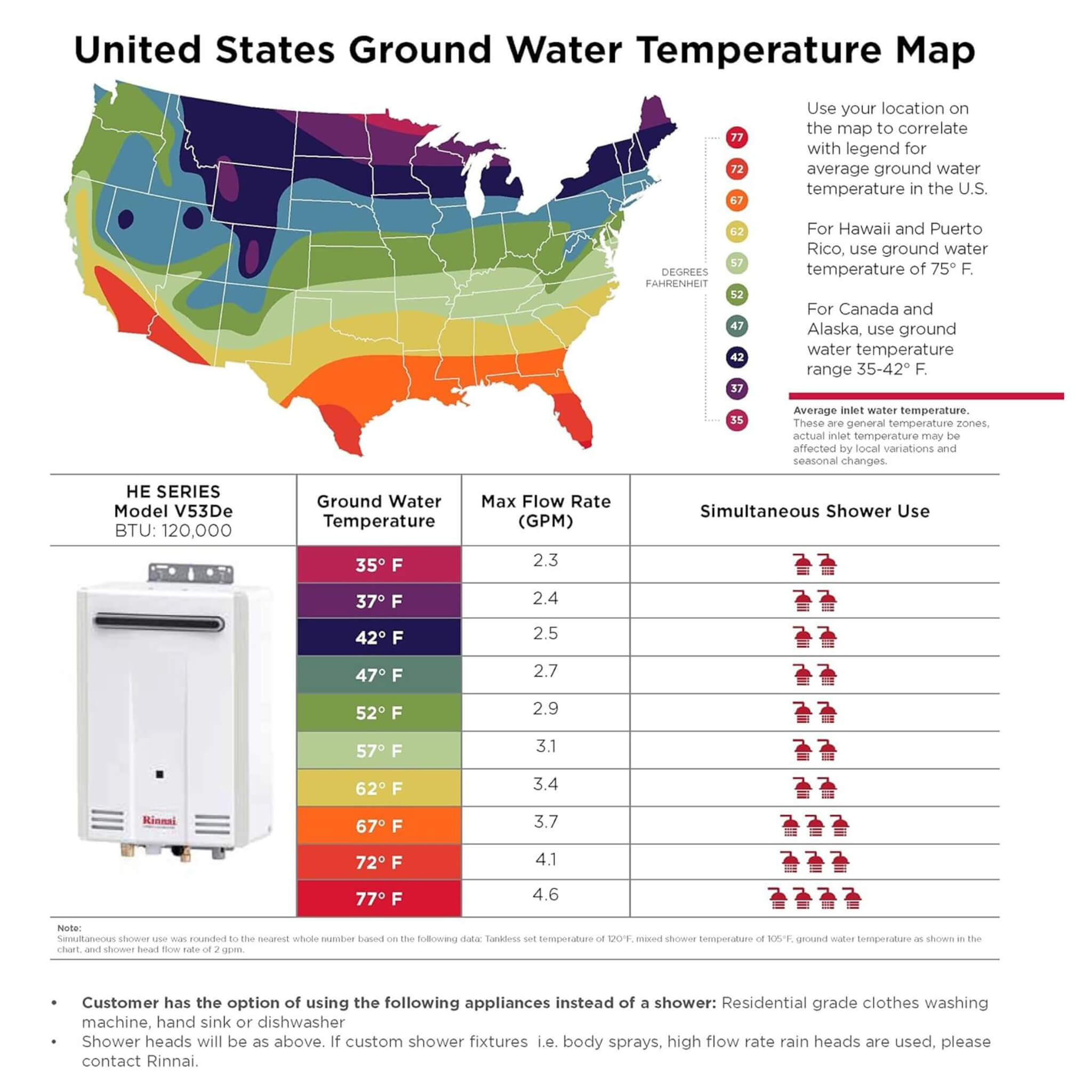 Rinnai HE 5.3 GPM Residential Outdoor Non Condensing Tankless Water Heater [351-V53DEN] (SAK85628) - Energize Trek