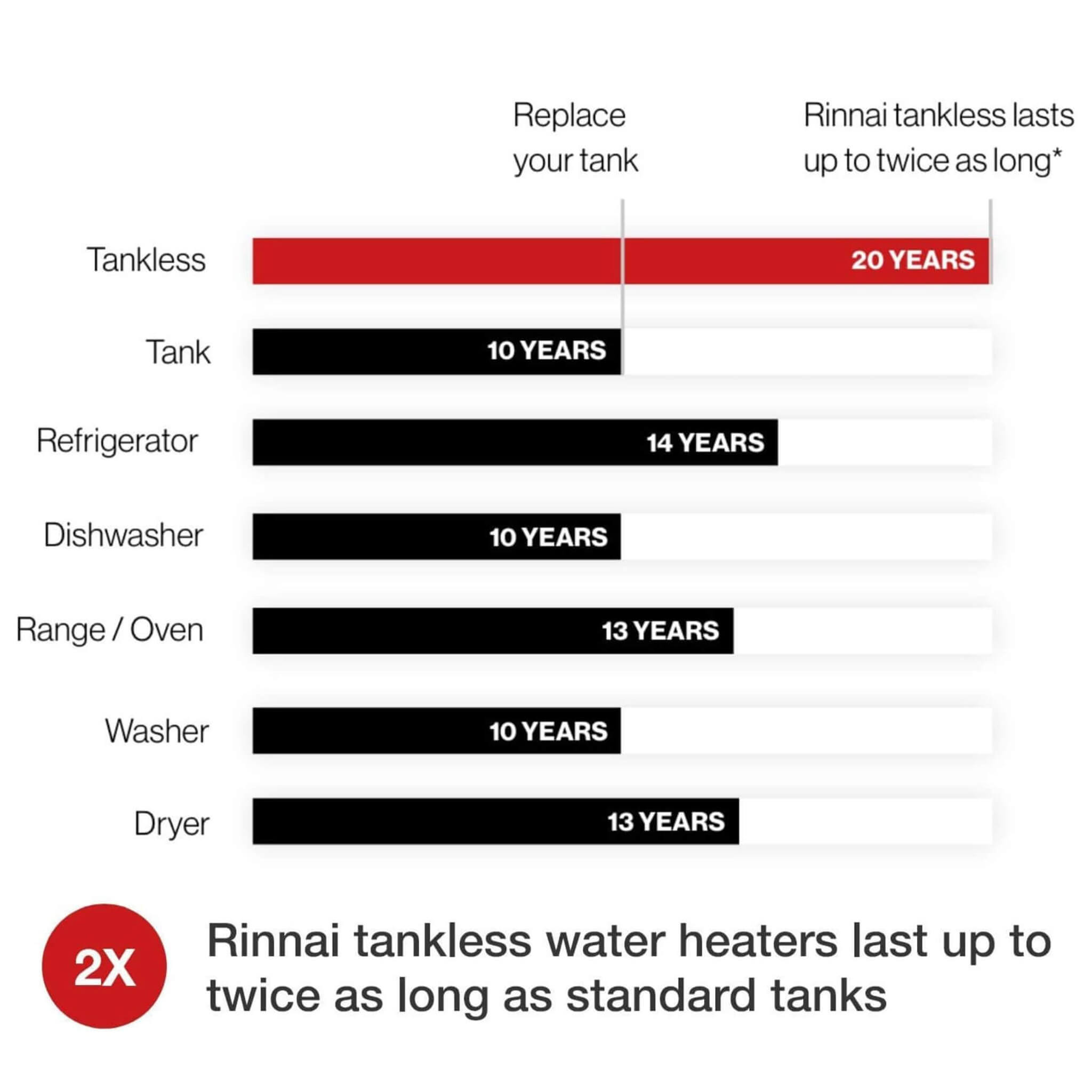 Rinnai HE 5.3 GPM Residential Outdoor Non Condensing Tankless Water Heater [351-V53DEN] (SAK85628) - Energize Trek