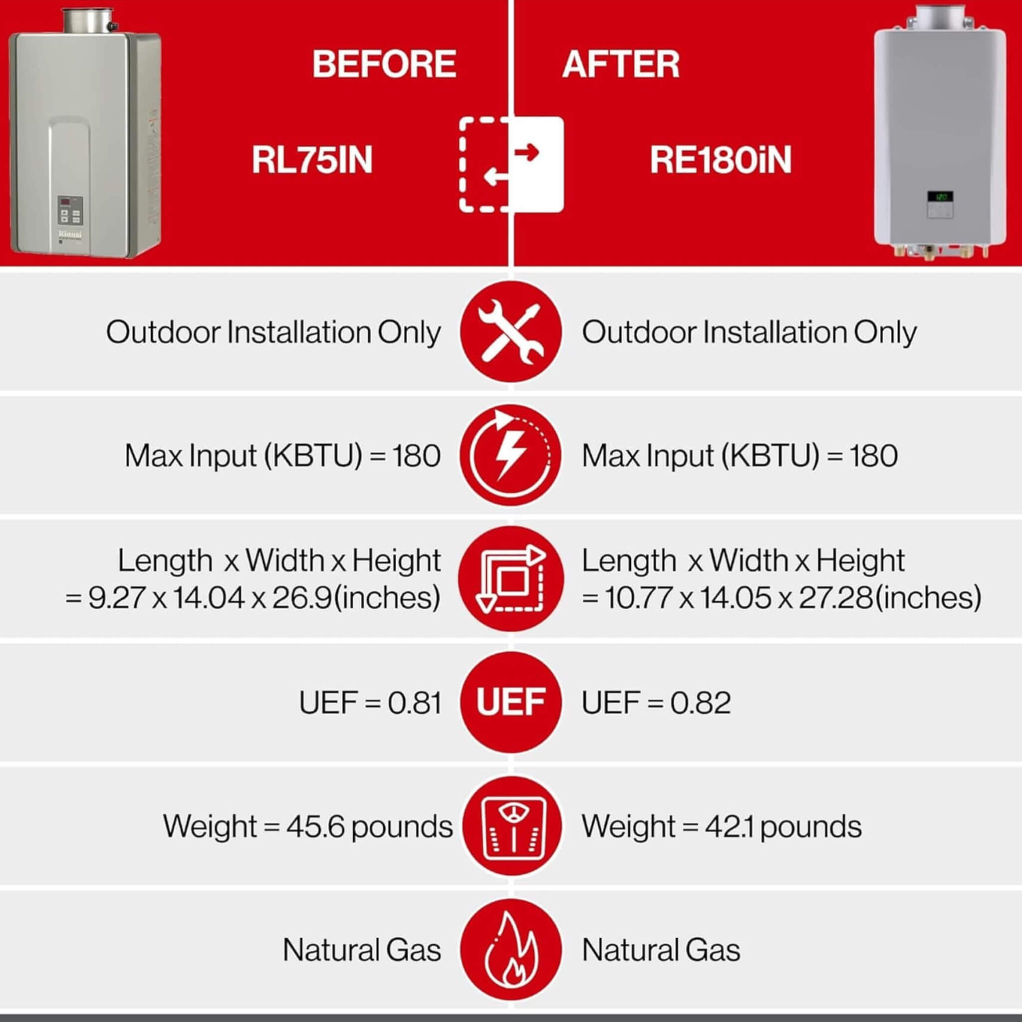 Rinnai HE+ 7.5 GPM Internal High Efficiency Non Condensing Tankless Water Heater [351-RL75IN] (SAK81574) - Energize Trek