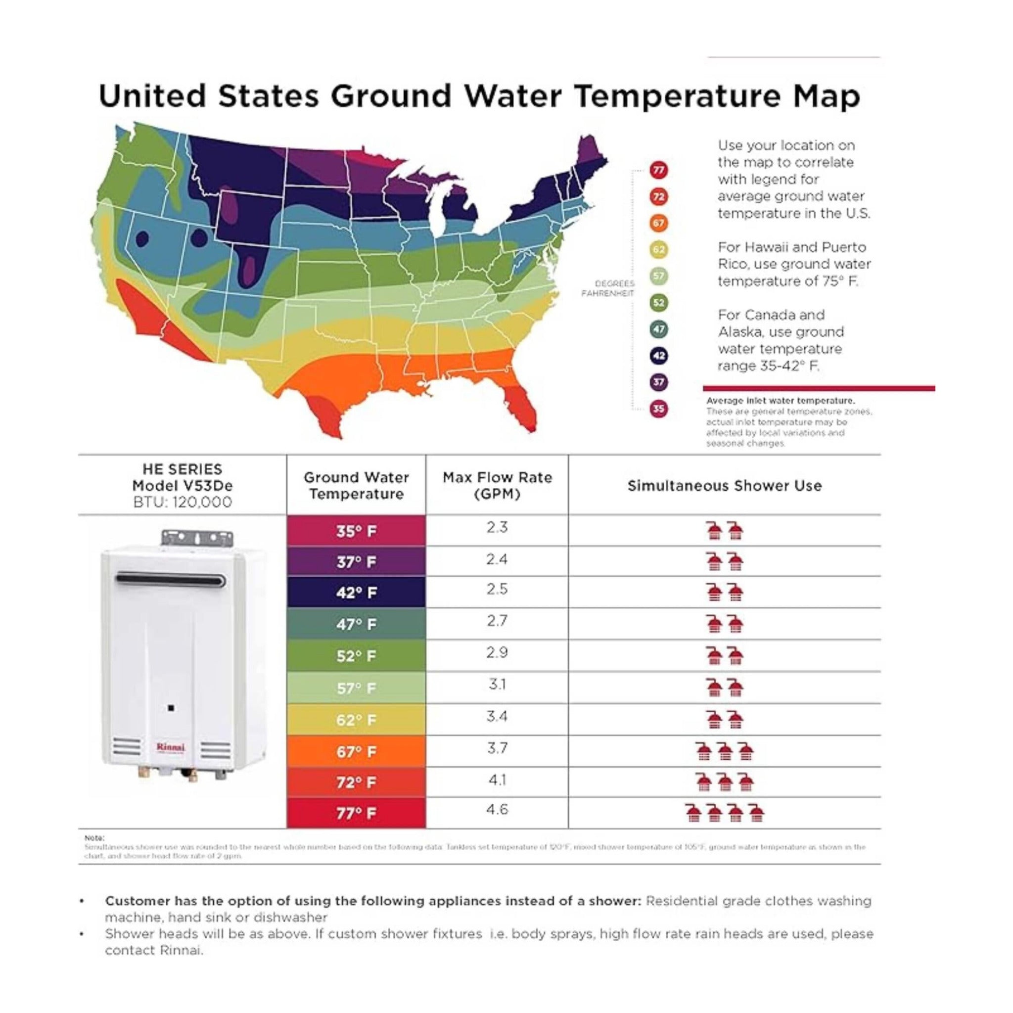 Rinnai V53DEP 5.3 GPM High Efficiency Tankless Water Heater [351-V53DEP] (SAK68209) - Energize Trek