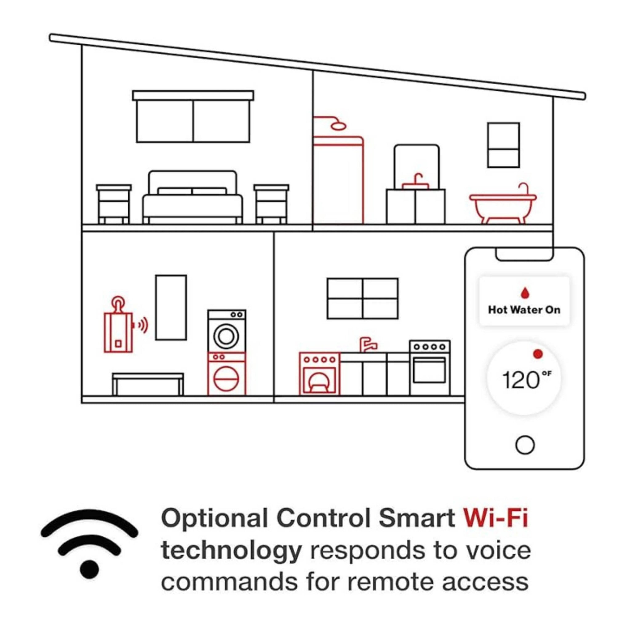 Rinnai V53DEP 5.3 GPM High Efficiency Tankless Water Heater [351-V53DEP] (SAK68209) - Energize Trek