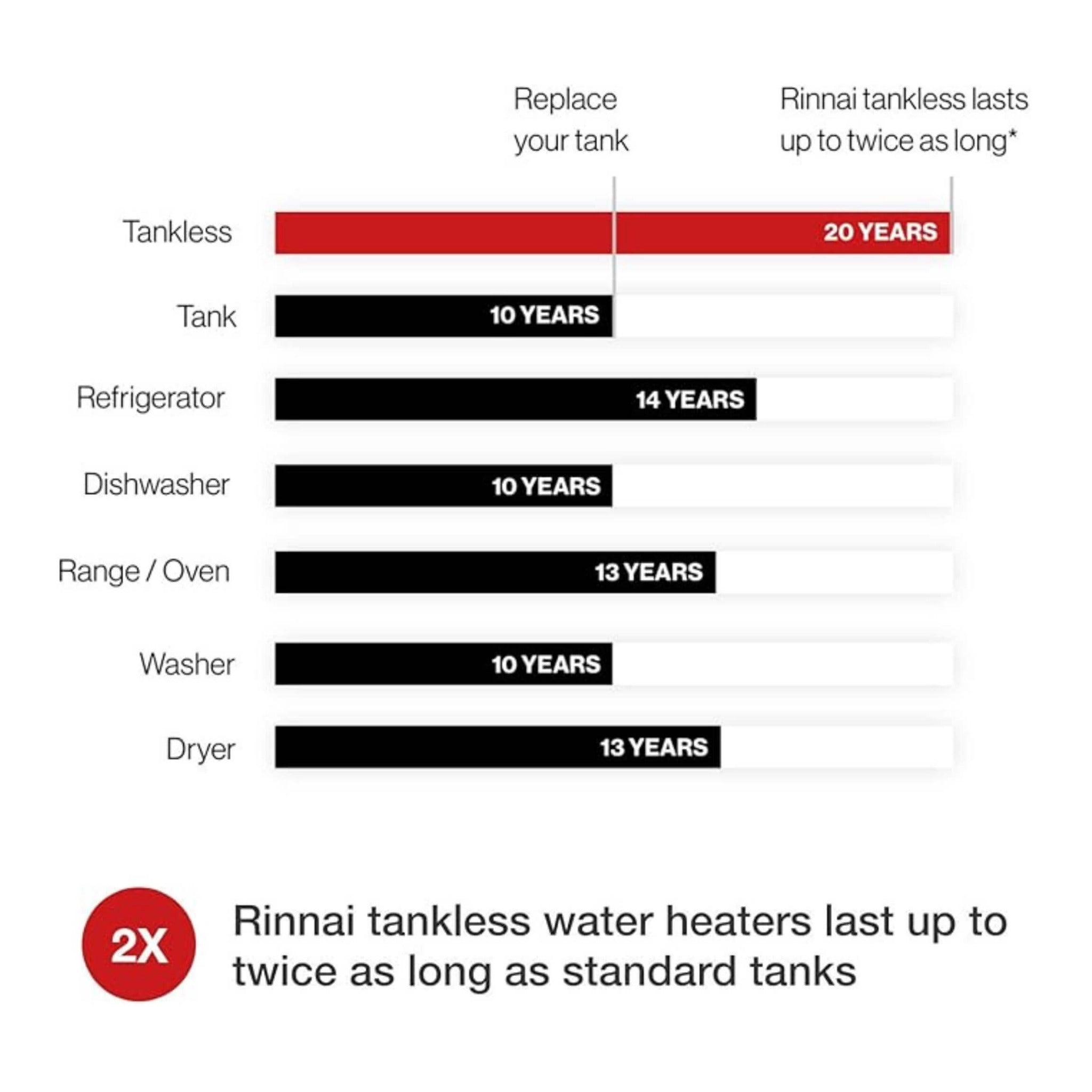 Rinnai V53DEP 5.3 GPM High Efficiency Tankless Water Heater [351-V53DEP] (SAK68209) - Energize Trek