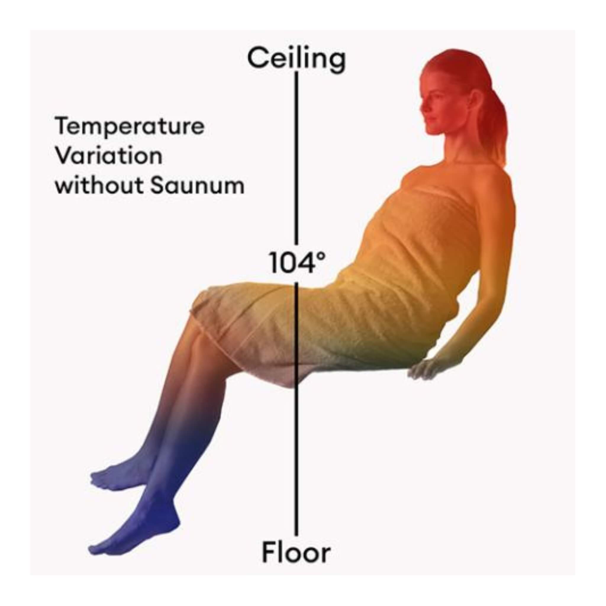 Saunum AirSolo 70/80 Wall Mount Sauna Temp & Steam Equalizer (SAK48592) - Energize Trek